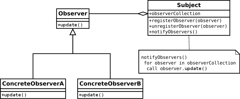 Cascading Selector